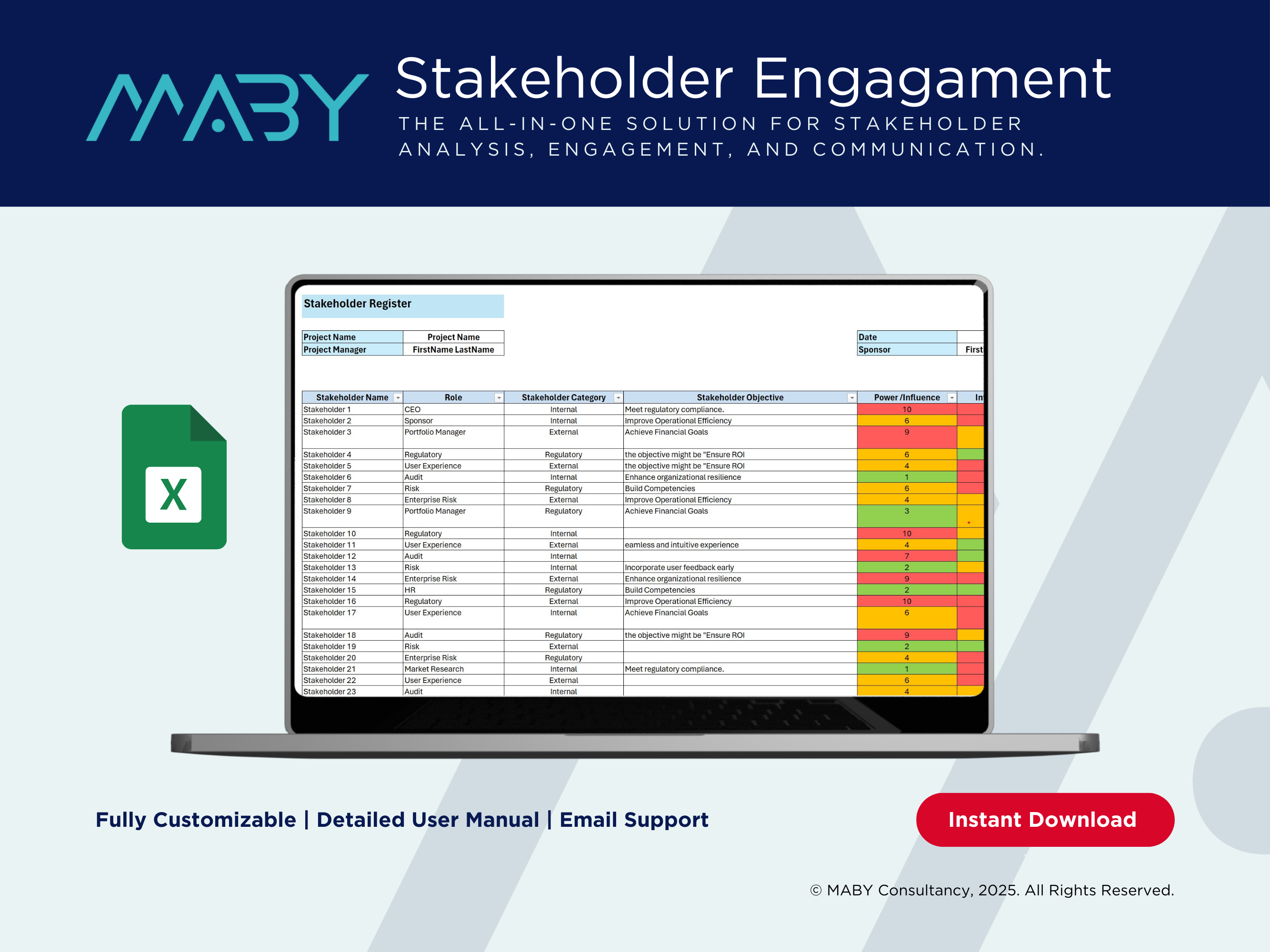 MABY Project Risk Issues Metrics dashboard