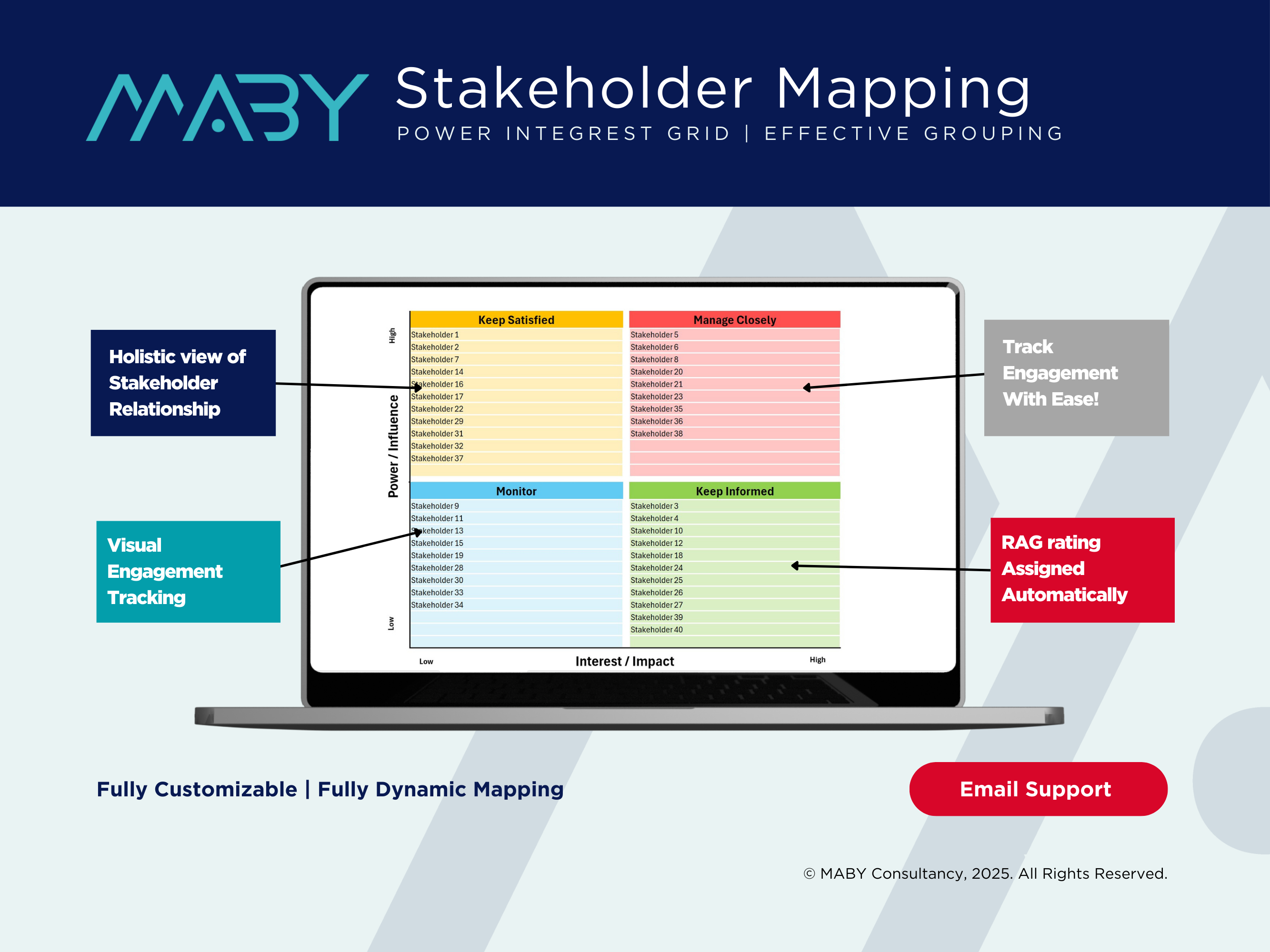 MABY Stakeholder Mapping tool showing power-interest grid