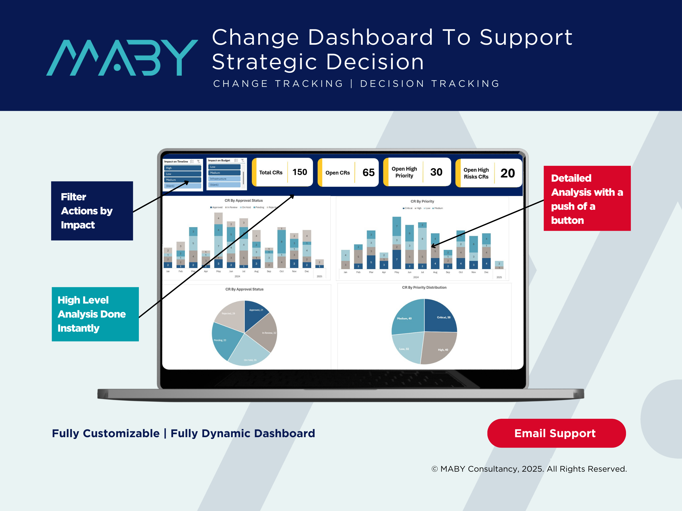 a computer screen with graphs and numbers
