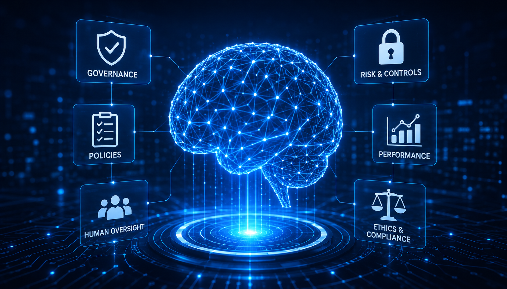 AI governance and operating model showing governance, policies, human oversight, risk controls, performance and compliance around an AI system.